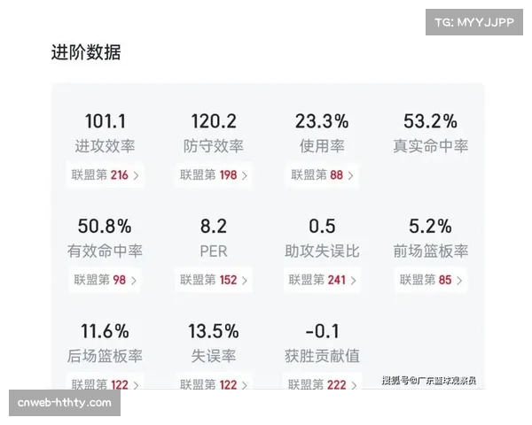 数据分析：三月份东西部前十球队平均跑动强度对比